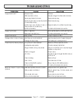 Preview for 19 page of Power Stroke PS80946 Operator'S Manual