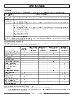 Preview for 19 page of Power Stroke PS901200 Series Operator'S Manual