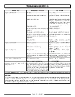 Preview for 20 page of Power Stroke PS901200 Series Operator'S Manual