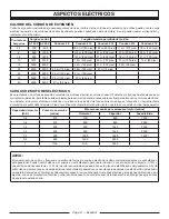 Preview for 29 page of Power Stroke PS901200 Series Operator'S Manual