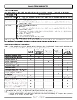 Preview for 38 page of Power Stroke PS901200 Series Operator'S Manual