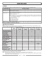 Preview for 21 page of Power Stroke PS906025 Operator'S Manual