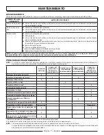 Preview for 42 page of Power Stroke PS906025 Operator'S Manual