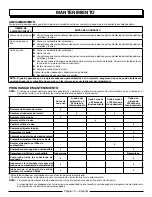 Preview for 43 page of Power Stroke PS906811P Series Operator'S Manual