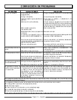 Preview for 44 page of Power Stroke PS906811P Series Operator'S Manual