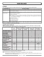 Preview for 22 page of Power Stroke PS907000P Series Operator'S Manual