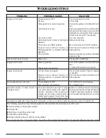 Preview for 23 page of Power Stroke PS907000P Series Operator'S Manual