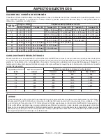 Preview for 36 page of Power Stroke PS907000P Series Operator'S Manual