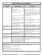 Preview for 47 page of Power Stroke PS907000P Series Operator'S Manual