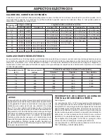 Preview for 32 page of Power Stroke PS907500P Operator'S Manual