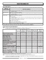 Preview for 42 page of Power Stroke PS907500P Operator'S Manual