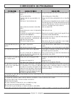 Preview for 43 page of Power Stroke PS907500P Operator'S Manual