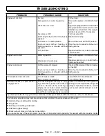 Preview for 22 page of Power Stroke PS9C3501 Operator'S Manual