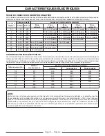 Preview for 34 page of Power Stroke PS9C3501A Operator'S Manual