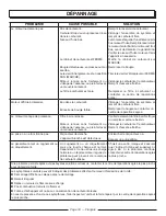 Preview for 44 page of Power Stroke PS9C3501A Operator'S Manual