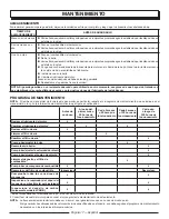 Preview for 65 page of Power Stroke PS9C3501A Operator'S Manual