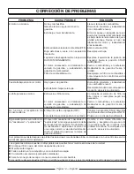 Preview for 66 page of Power Stroke PS9C3501A Operator'S Manual