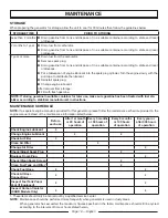 Preview for 22 page of Power Stroke PSi1000 Operator'S Manual