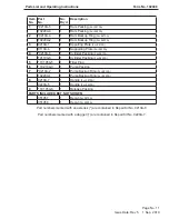 Preview for 11 page of Power Team 9105A Parts List And Operating Instructions