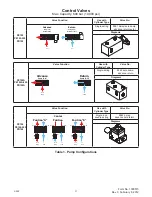 Предварительный просмотр 5 страницы Power Team P2102-ANCHOR Operating Instructions Manual