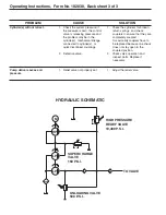 Preview for 6 page of Power Team PE30-HOGEN Operating Instructions Manual