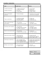 Preview for 12 page of Power Team TWSD Series Operating Instructions And Parts List Manual