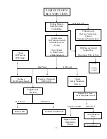 Preview for 18 page of Power Tech Generators PT-10KW Operator'S Manual