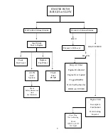 Preview for 19 page of Power Tech Generators PT-10KW Operator'S Manual