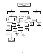 Preview for 20 page of Power Tech Generators PT-10KW Operator'S Manual