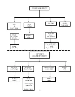 Preview for 27 page of Power Tech Generators PT-10KW Operator'S Manual