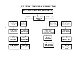 Preview for 65 page of Power Tech Generators PT-10KW Operator'S Manual