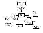 Preview for 69 page of Power Tech Generators PT-10KW Operator'S Manual