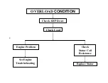 Preview for 71 page of Power Tech Generators PT-10KW Operator'S Manual