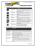 Preview for 14 page of Power Tech Generators PTI-15-T4F Operator'S Manual