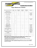 Preview for 17 page of Power Tech Generators PTI-15-T4F Operator'S Manual