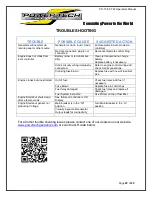 Preview for 25 page of Power Tech Generators PTI-15SS-T4F Operator'S Manual