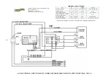 Предварительный просмотр 33 страницы Power Tech Generators PTS-15 Operator'S Manual