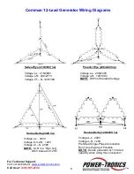 Preview for 6 page of Power-Tronics Commercial Series Manual