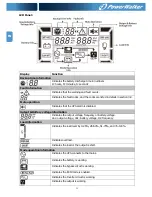 Предварительный просмотр 14 страницы Power Walker VFI 10000CP 3/3 Instruction Manual