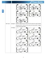 Предварительный просмотр 28 страницы Power Walker VFI 10000CP 3/3 Instruction Manual