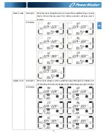 Предварительный просмотр 29 страницы Power Walker VFI 10000CP 3/3 Instruction Manual