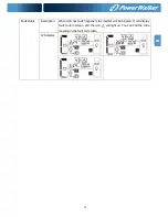 Предварительный просмотр 31 страницы Power Walker VFI 10000CP 3/3 Instruction Manual