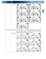 Предварительный просмотр 69 страницы Power Walker VFI 10000CP 3/3 Instruction Manual