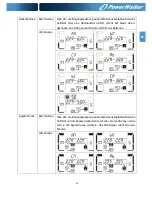 Предварительный просмотр 71 страницы Power Walker VFI 10000CP 3/3 Instruction Manual