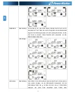 Предварительный просмотр 72 страницы Power Walker VFI 10000CP 3/3 Instruction Manual