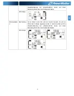 Предварительный просмотр 73 страницы Power Walker VFI 10000CP 3/3 Instruction Manual