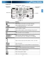 Предварительный просмотр 93 страницы Power Walker VFI 10000CP 3/3 Instruction Manual