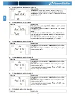 Предварительный просмотр 104 страницы Power Walker VFI 10000CP 3/3 Instruction Manual