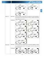 Предварительный просмотр 107 страницы Power Walker VFI 10000CP 3/3 Instruction Manual