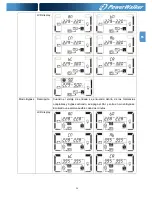 Предварительный просмотр 109 страницы Power Walker VFI 10000CP 3/3 Instruction Manual